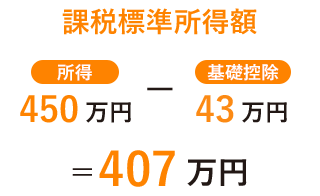 課税標準所得額 407万円