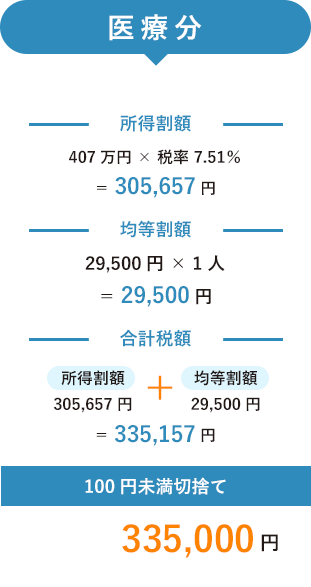 医療分 335,000円