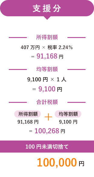 支援分 100,000円