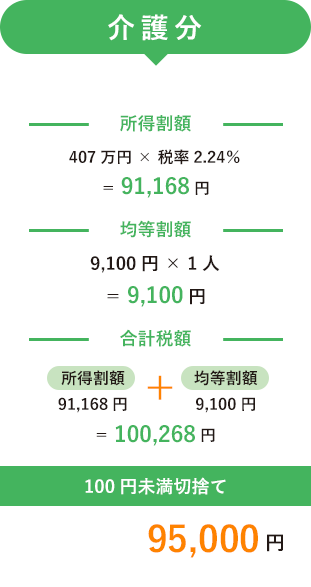 介護分 95,000円