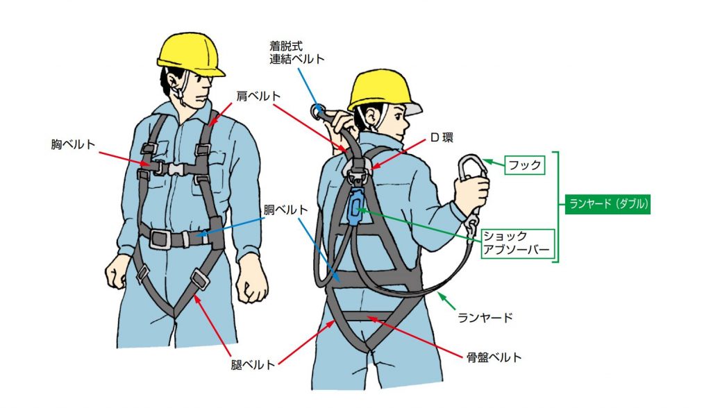 フルハーネス型安全帯